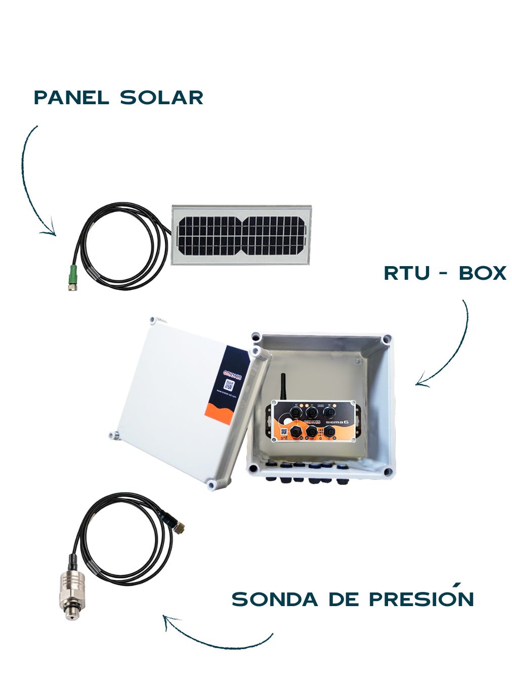 Equipamiento integrado en el Kit Riego Agrícola Aquasens