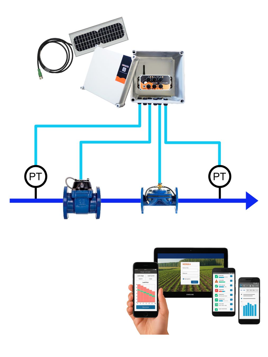 Servicios de monitorización del Kit Riego Agrícola Aquasens