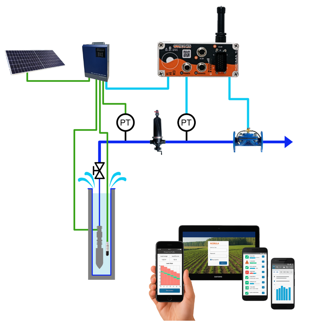 Servicios del Kit Bombeo Solar y Pozo Aquasens