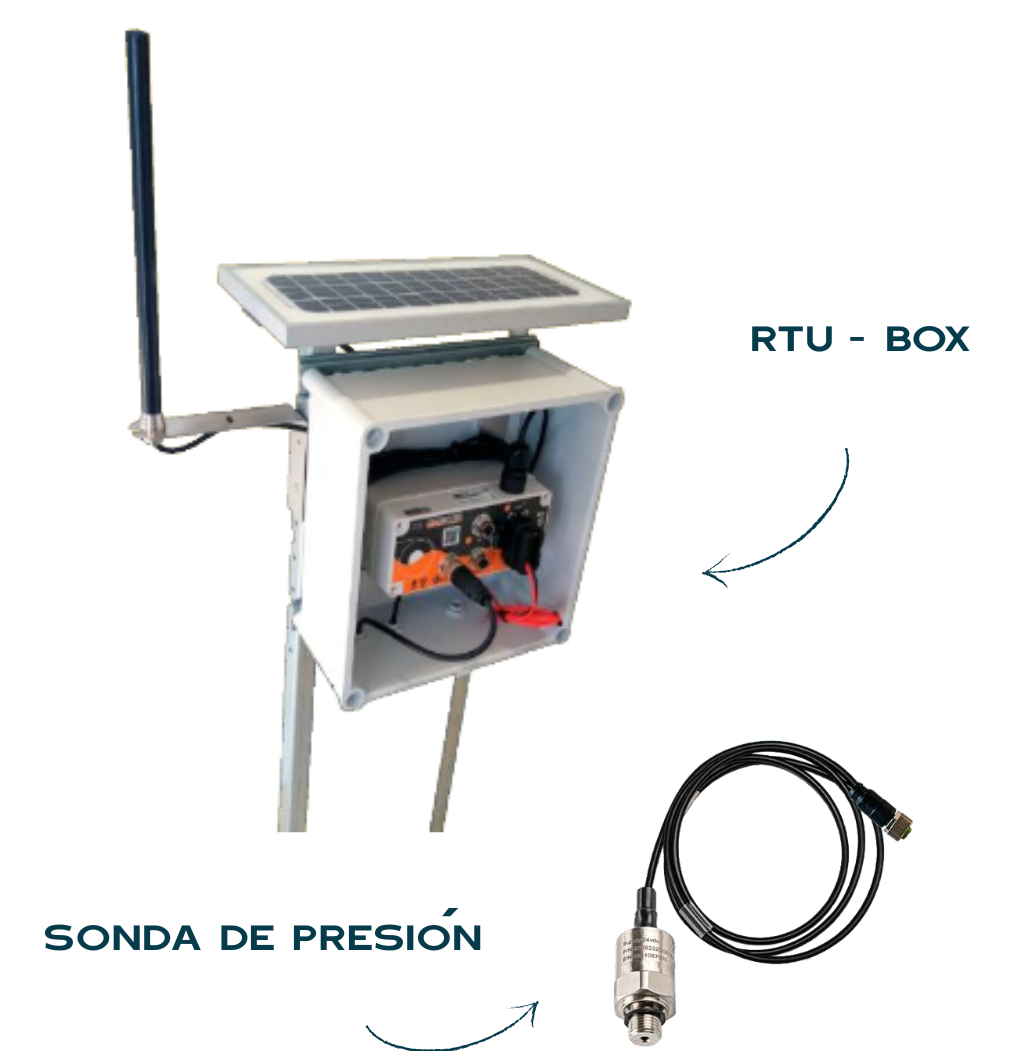 Equipamiento del Kit Sectores Distribuidores Aquasens