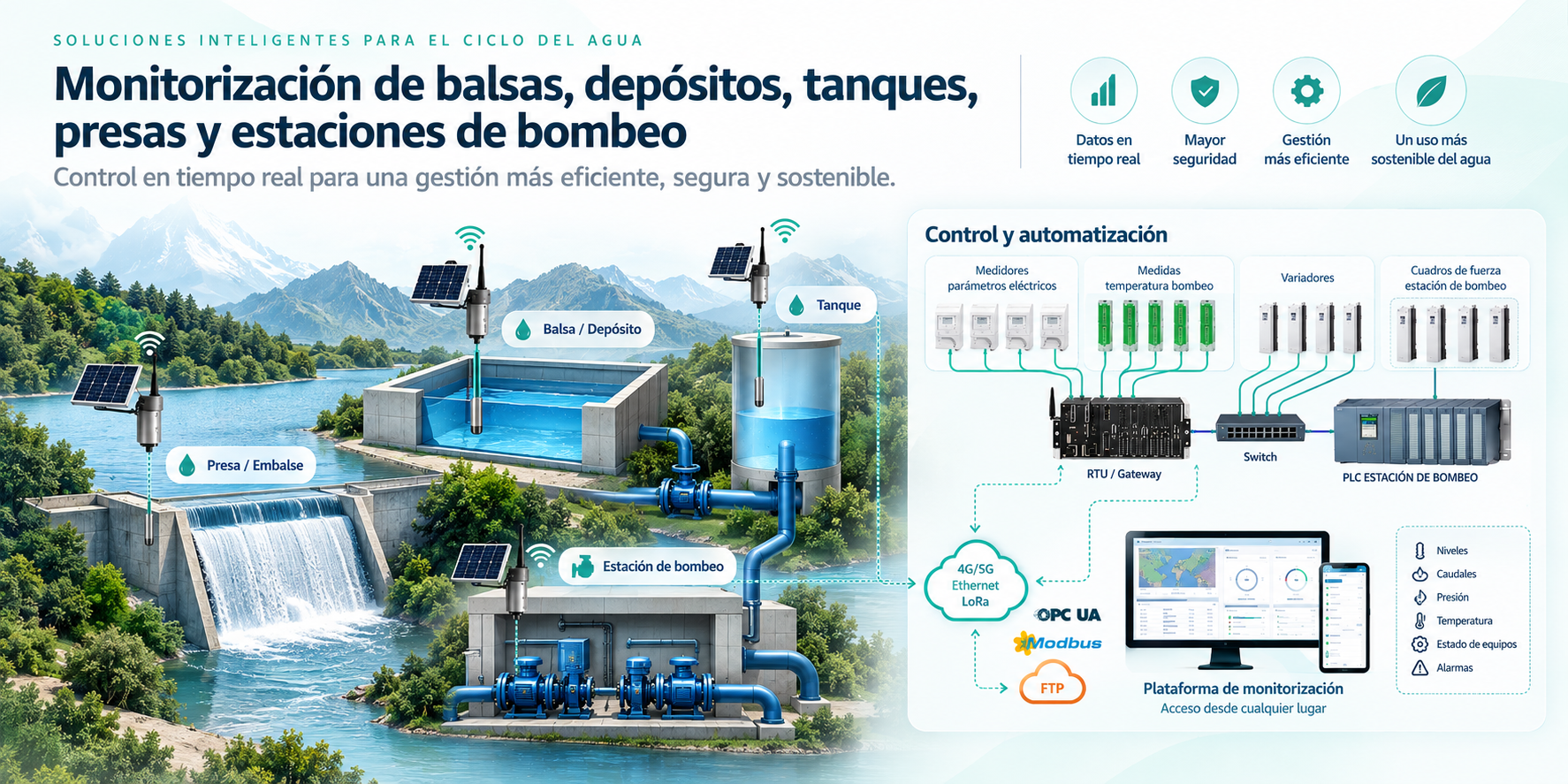 Monitorización de balsas, depósitos, tanques, presas y estaciones de bombeo
